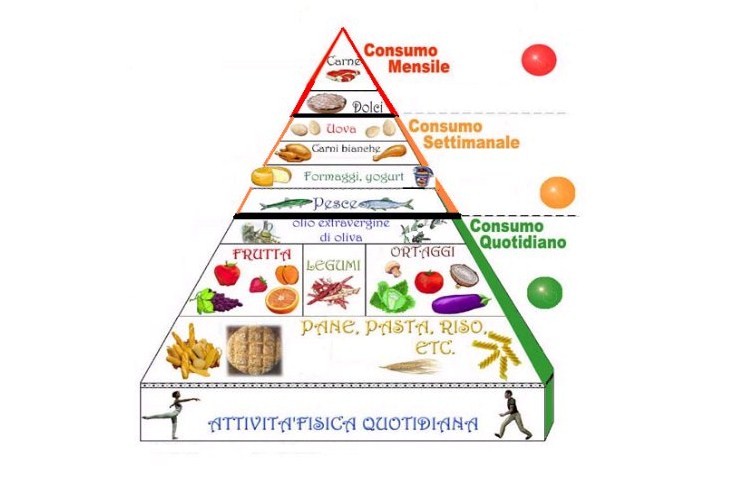 alimenti-piramide