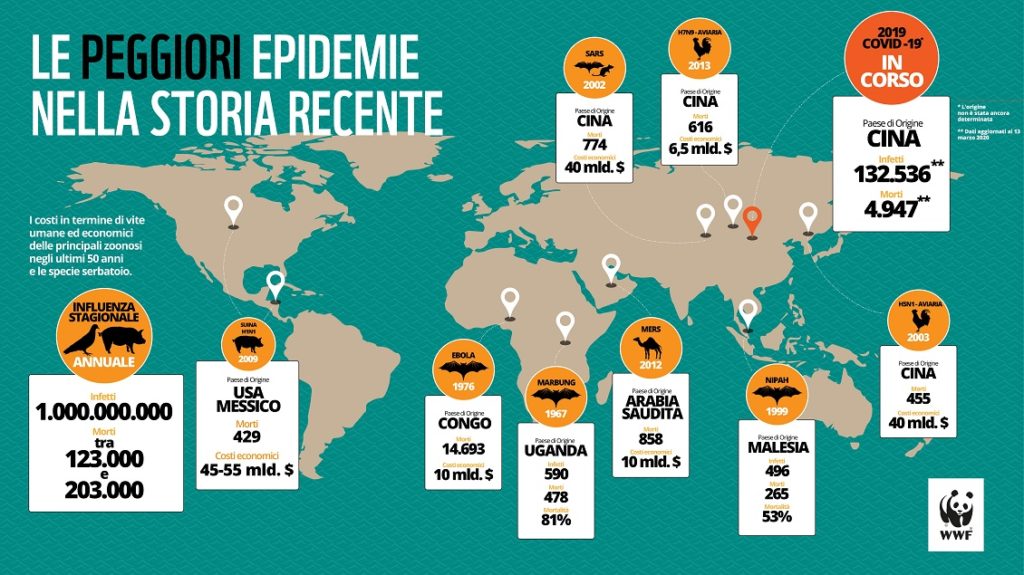 Epidemia infografica2 v3 1