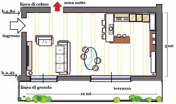 Cerco mono/bilocale economico nord ovest