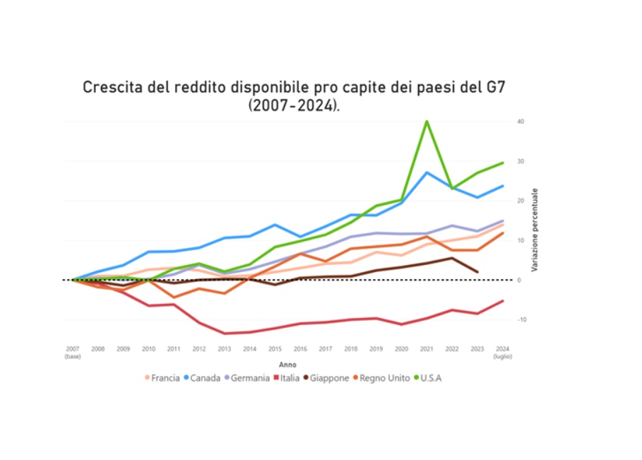 Deficit democratico in Italia e possibili soluzioni