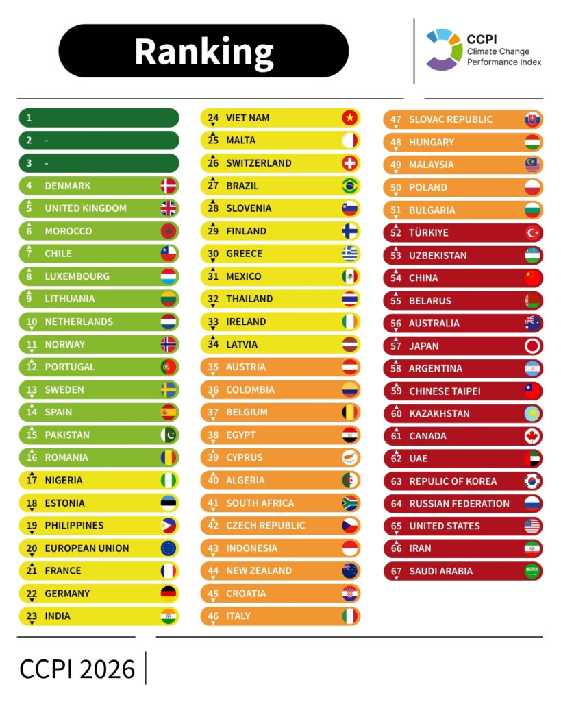 figure CCPI 2026 Overall ranking