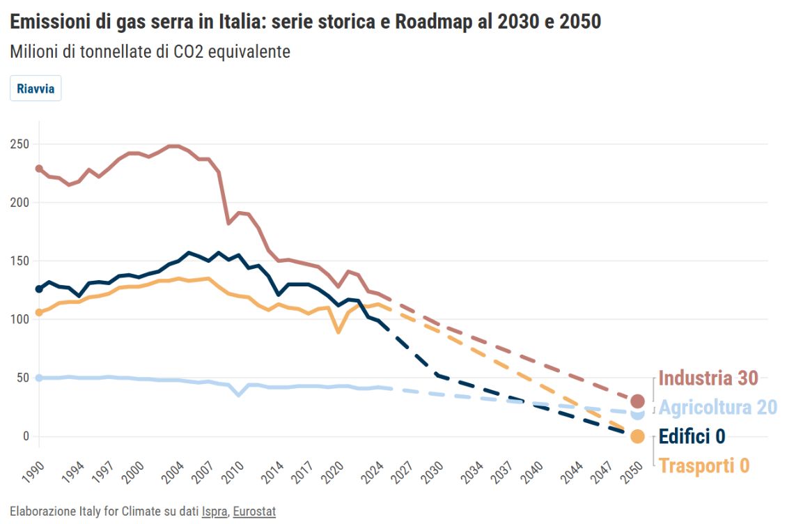 Ridimensionatore foto in formato articolo 5