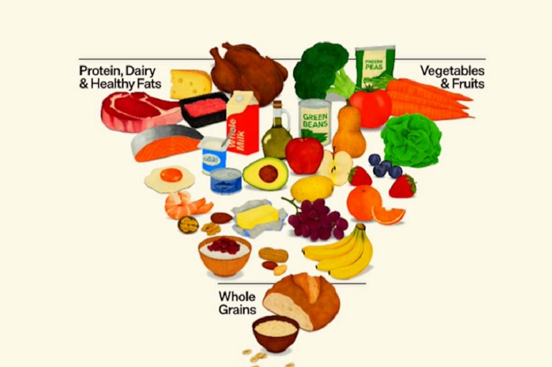 linee guida alimentari americane