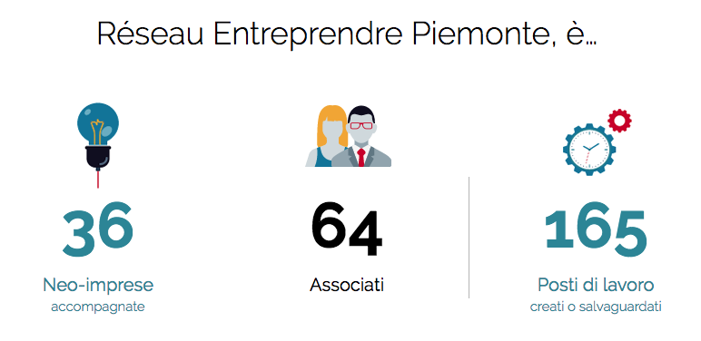 reseau entreprende piemonte aiuto per diventare imprenditore 1517239465